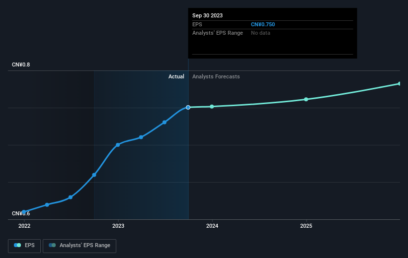 earnings-per-share-growth