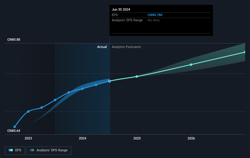 earnings-per-share-growth