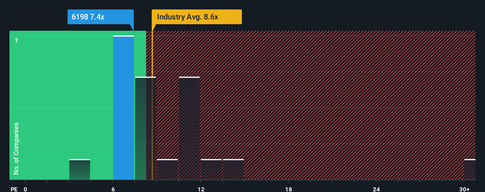pe-multiple-vs-industry