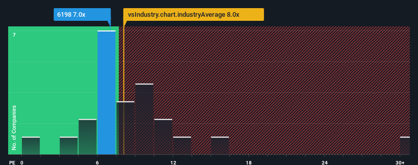 pe-multiple-vs-industry