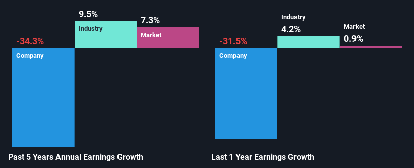 past-earnings-growth