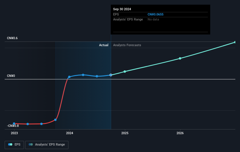 earnings-per-share-growth