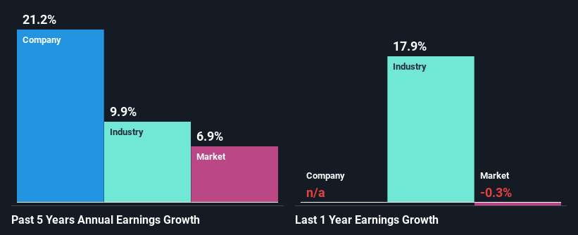 past-earnings-growth