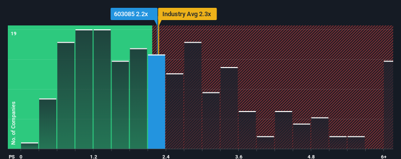 ps-multiple-vs-industry