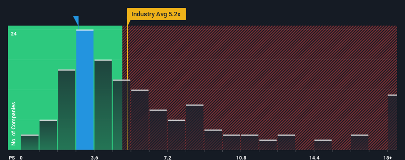 ps-multiple-vs-industry