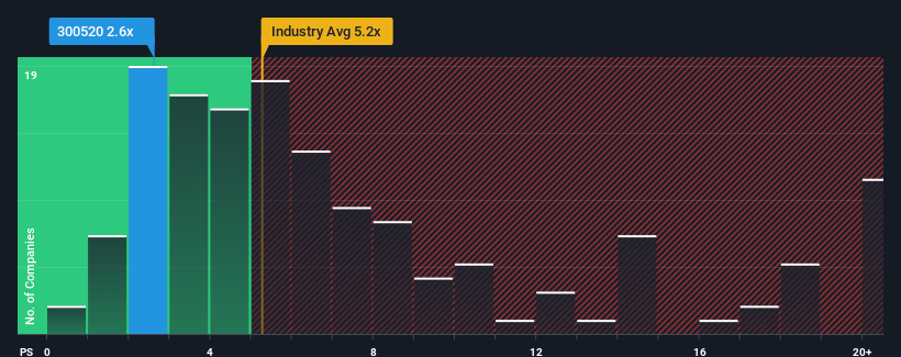 ps-multiple-vs-industry