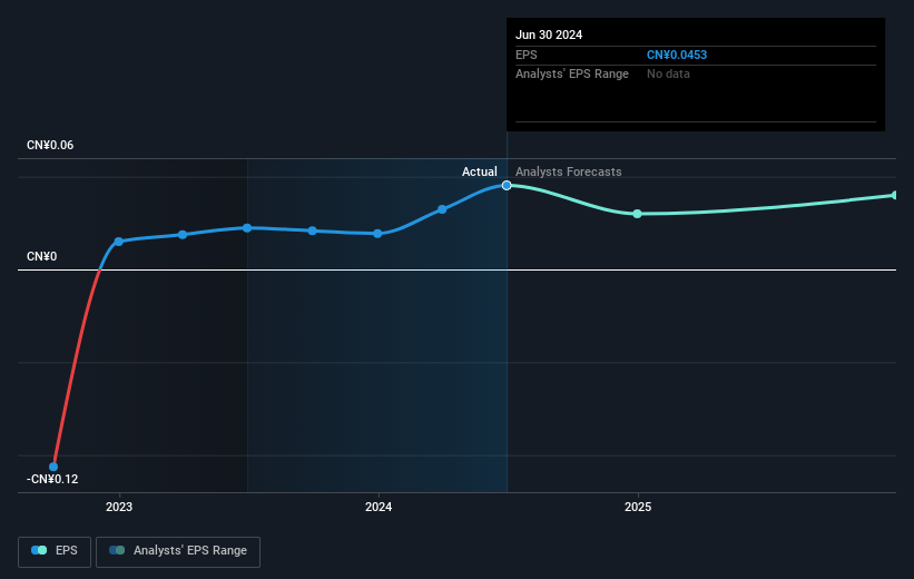 earnings-per-share-growth