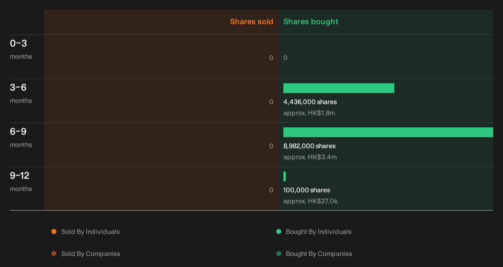 insider-trading-volume
