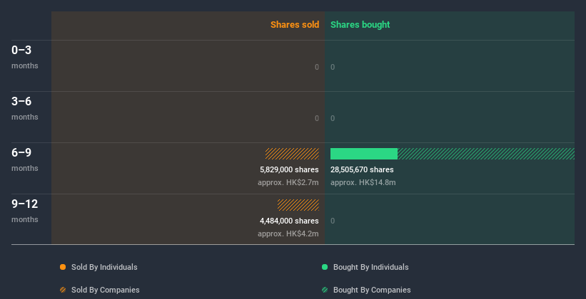 insider-trading-volume