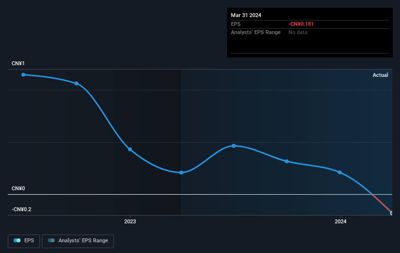 earnings-per-share-growth