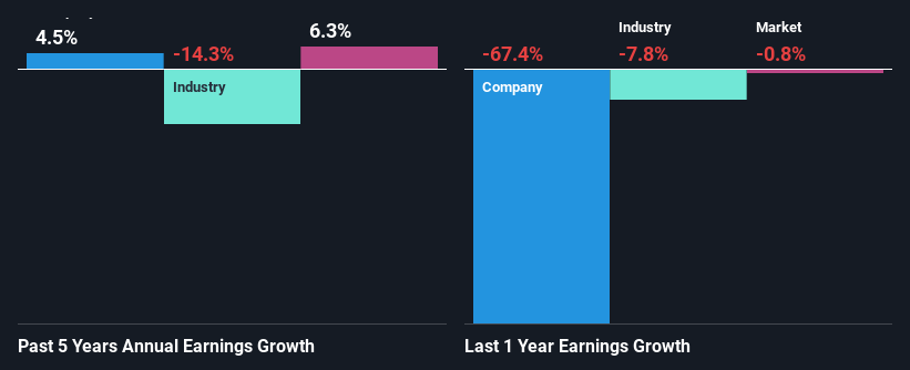 past-earnings-growth