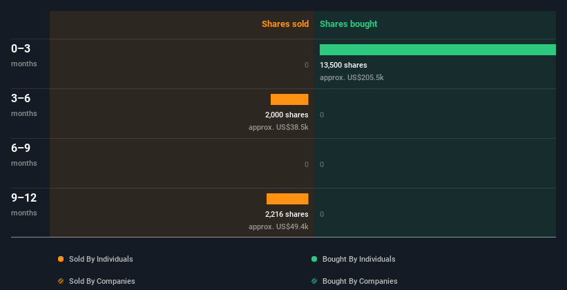 insider-trading-volume