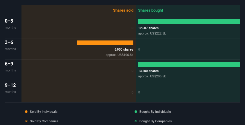 insider-trading-volume