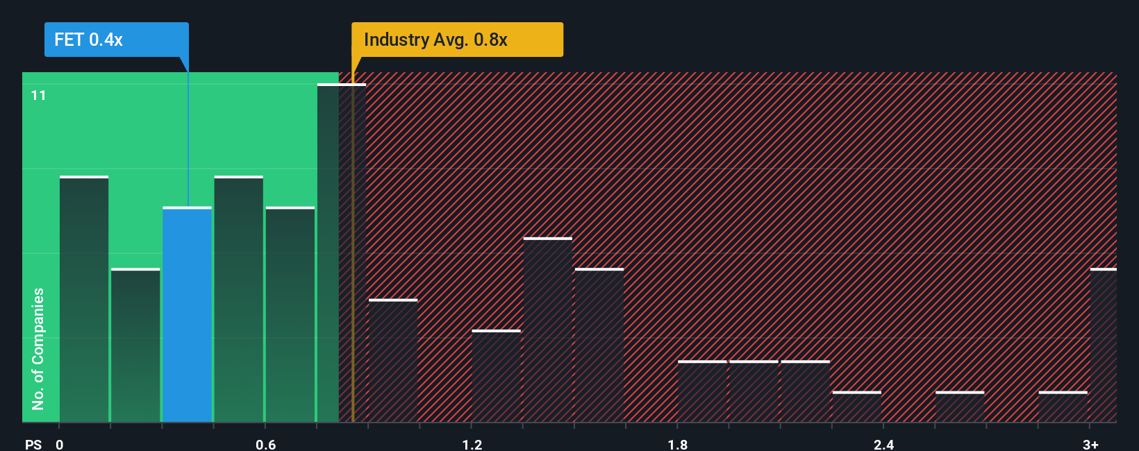 ps-multiple-vs-industry