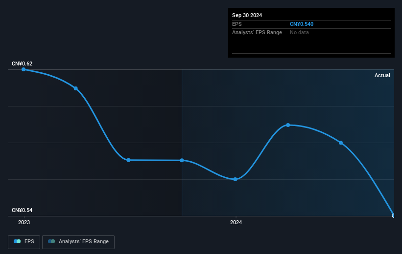 earnings-per-share-growth