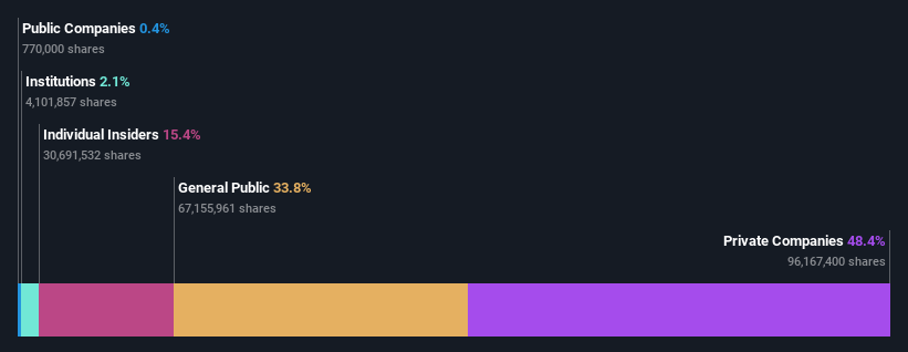 ownership-breakdown