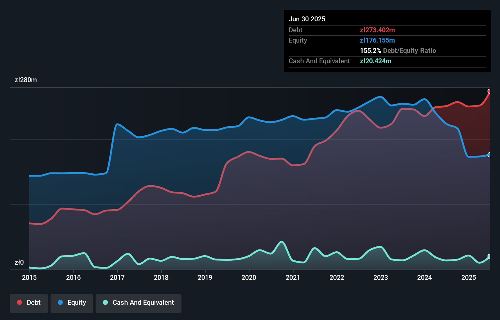debt-equity-history-analysis