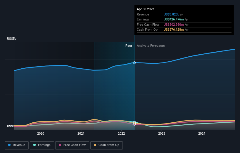 earnings-and-revenue-growth