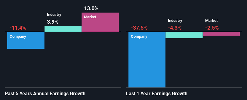 past-earnings-growth