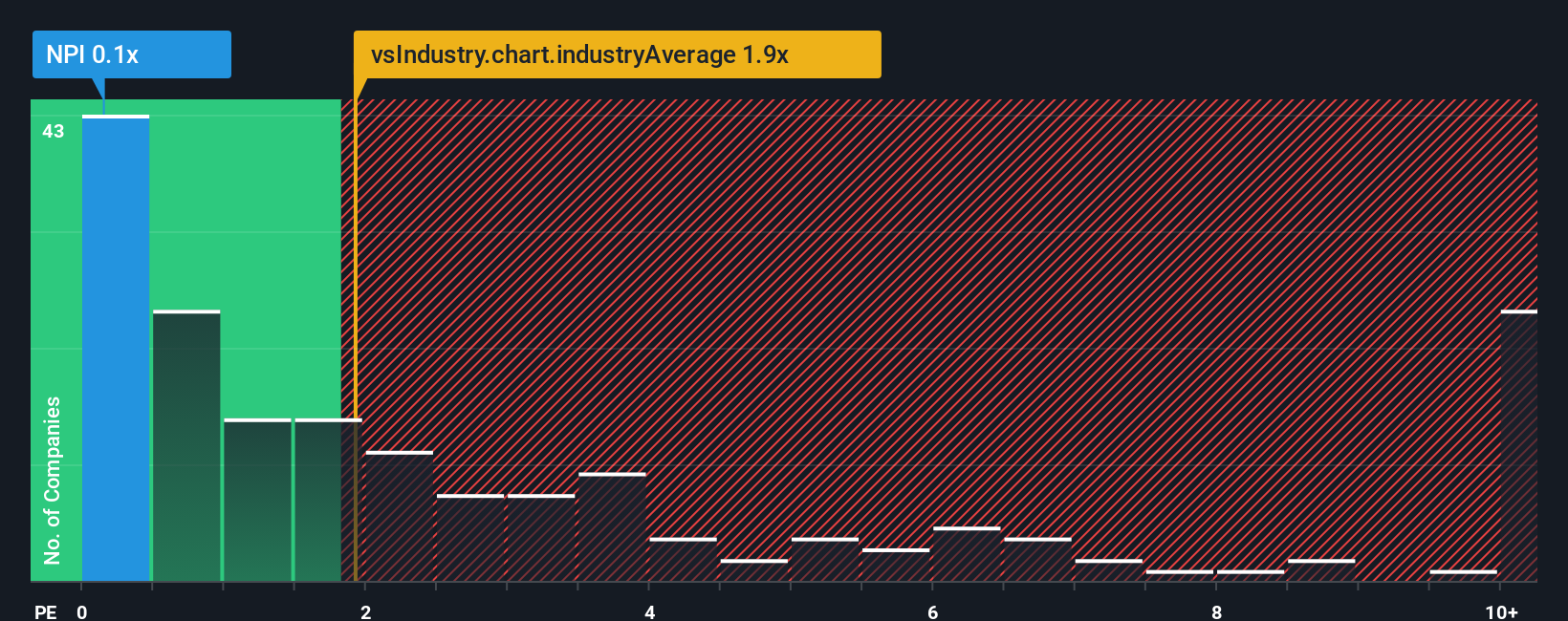 ps-multiple-vs-industry