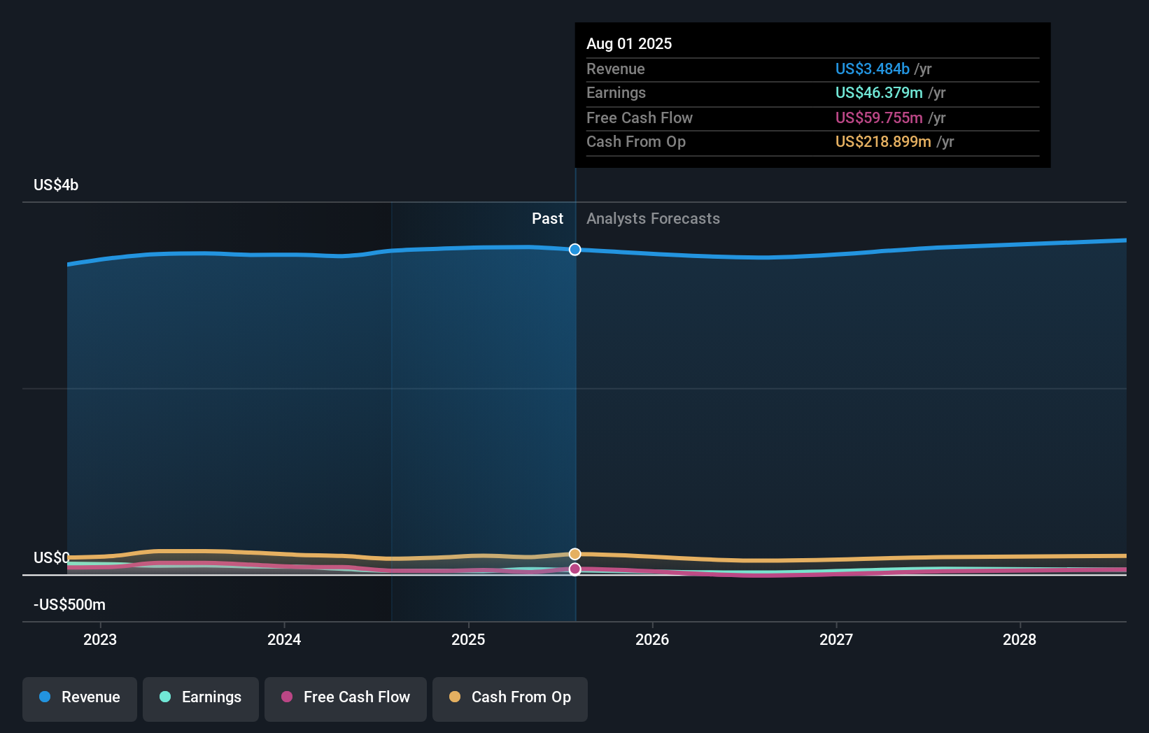 earnings-and-revenue-growth