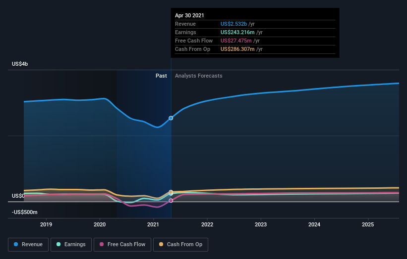 earnings-and-revenue-growth