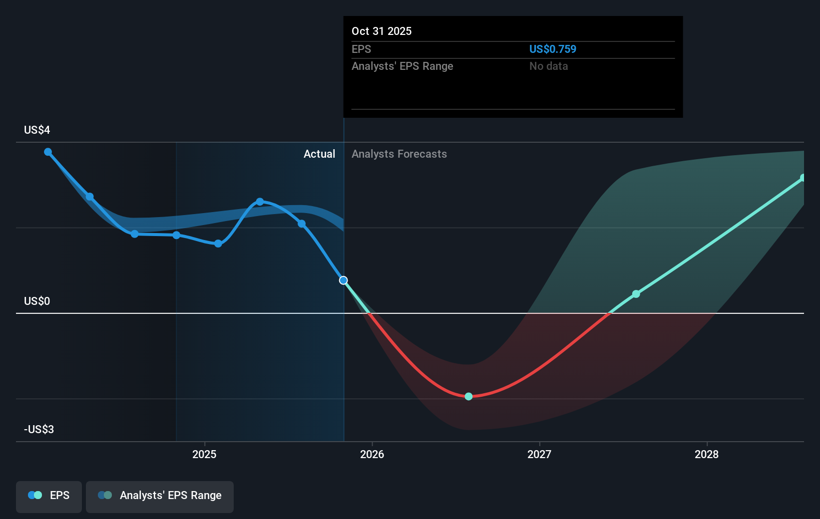 earnings-per-share-growth