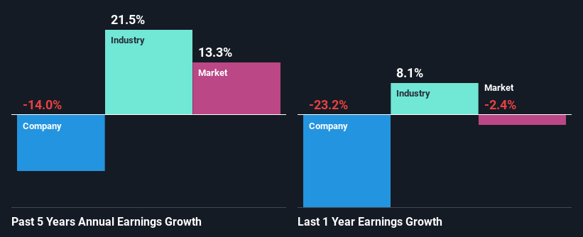 past-earnings-growth