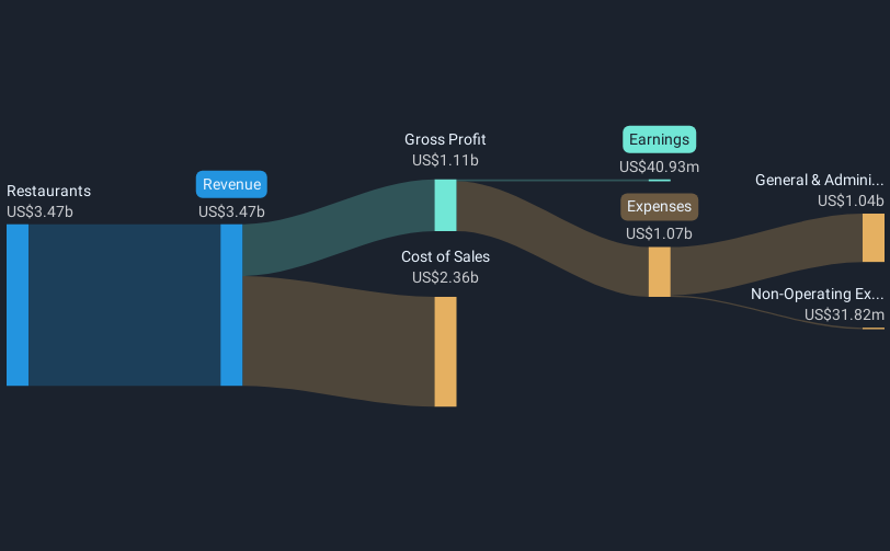 revenue-and-expenses-breakdown