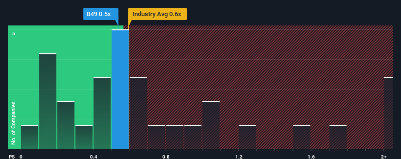 ps-multiple-vs-industry