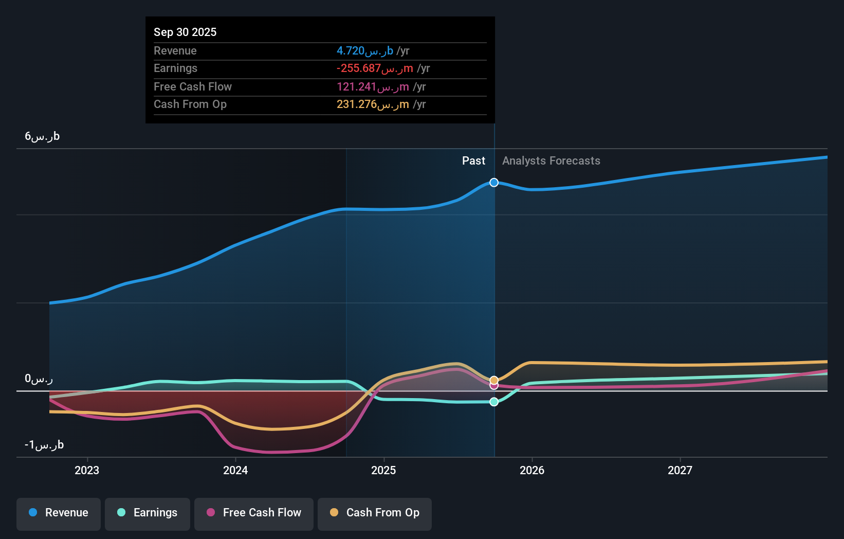 earnings-and-revenue-growth