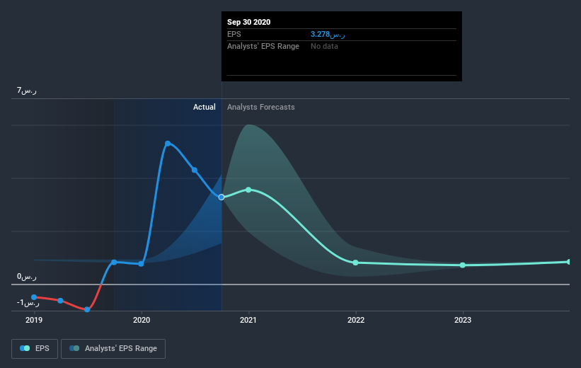 earnings-per-share-growth