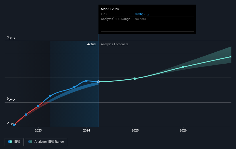 earnings-per-share-growth