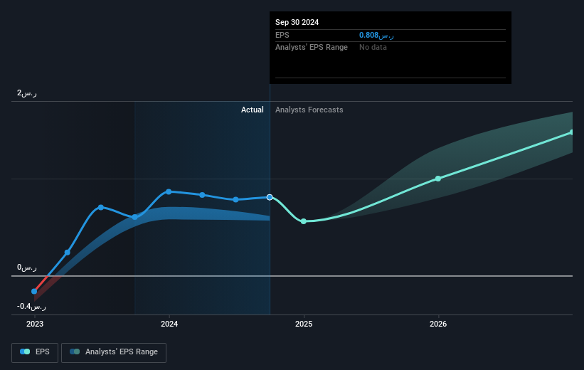 earnings-per-share-growth