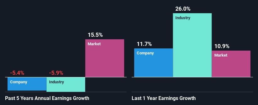 past-earnings-growth