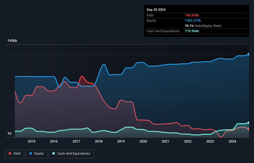 debt-equity-history-analysis