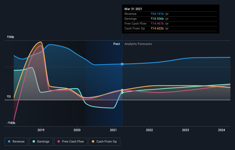 earnings-and-revenue-growth