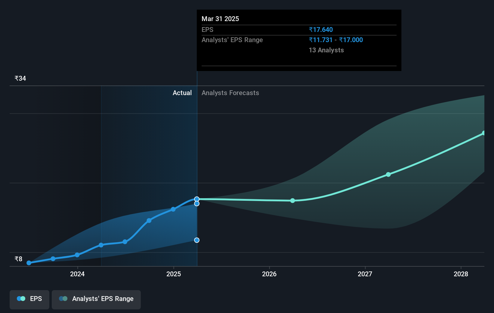 earnings-per-share-growth
