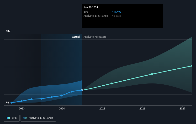 earnings-per-share-growth