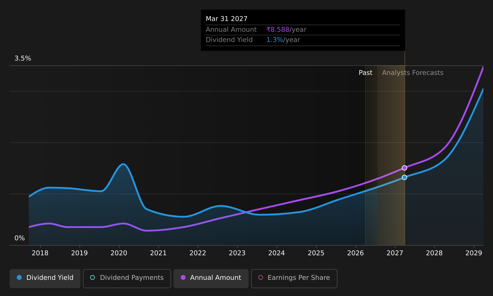 historic-dividend