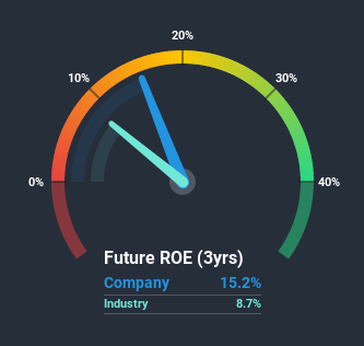 roe