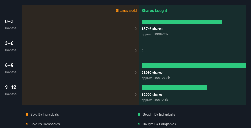 insider-trading-volume