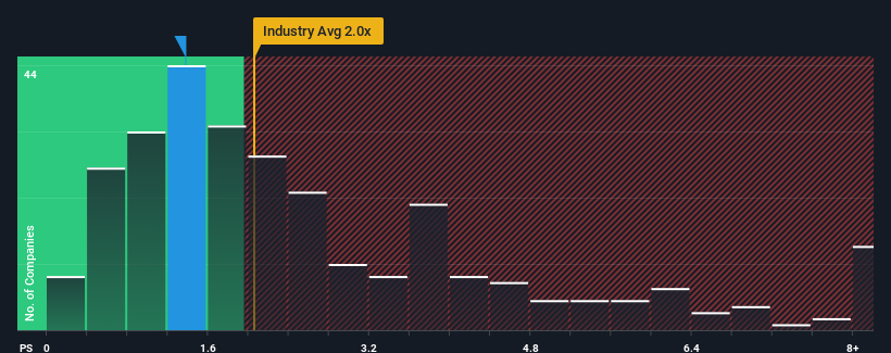 ps-multiple-vs-industry