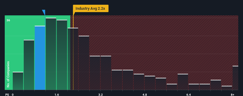 ps-multiple-vs-industry