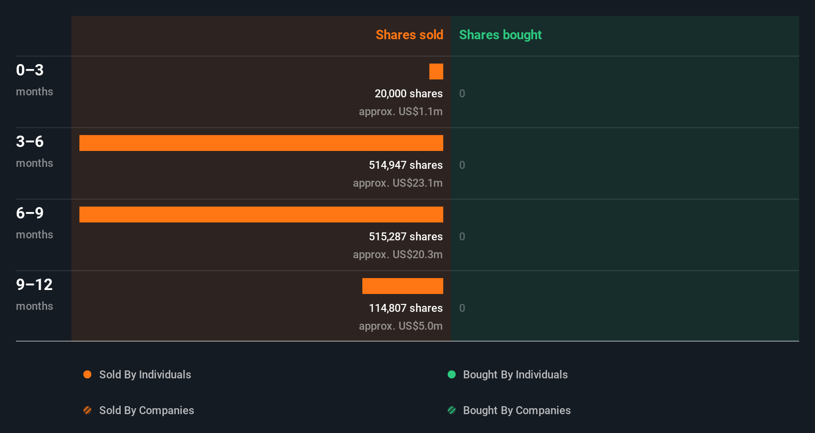 insider-trading-volume