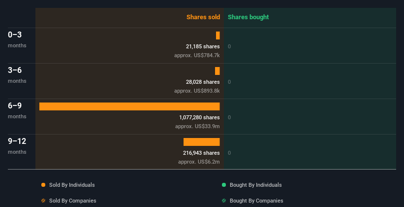 insider-trading-volume