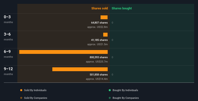 insider-trading-volume