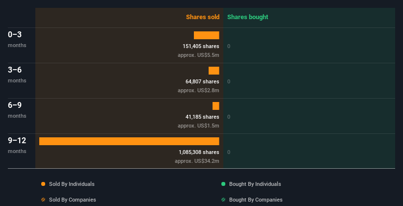 insider-trading-volume