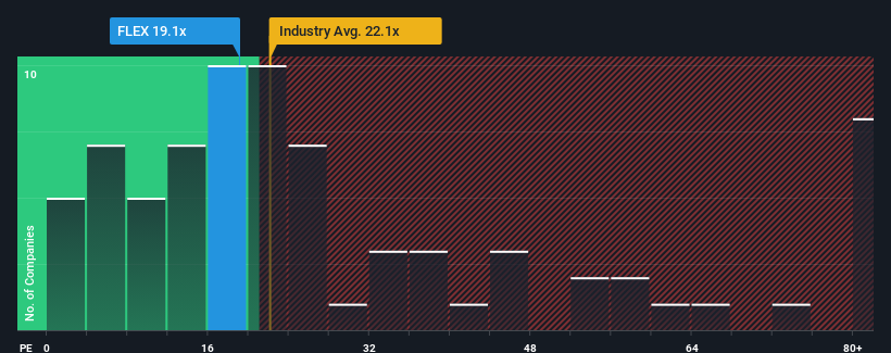 pe-multiple-vs-industry