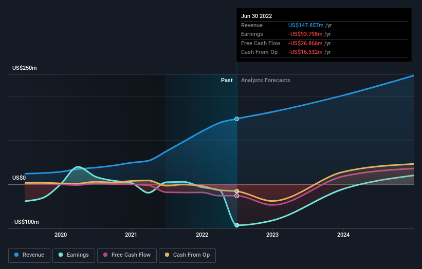 The 7.8 return this week takes BioLife Solutions' (NASDAQBLFS